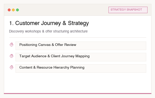 Customer Journey & Strategy Snapshot