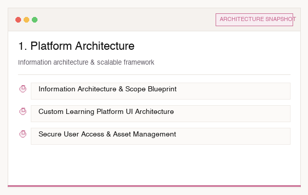 Platform Architecture Snapshot